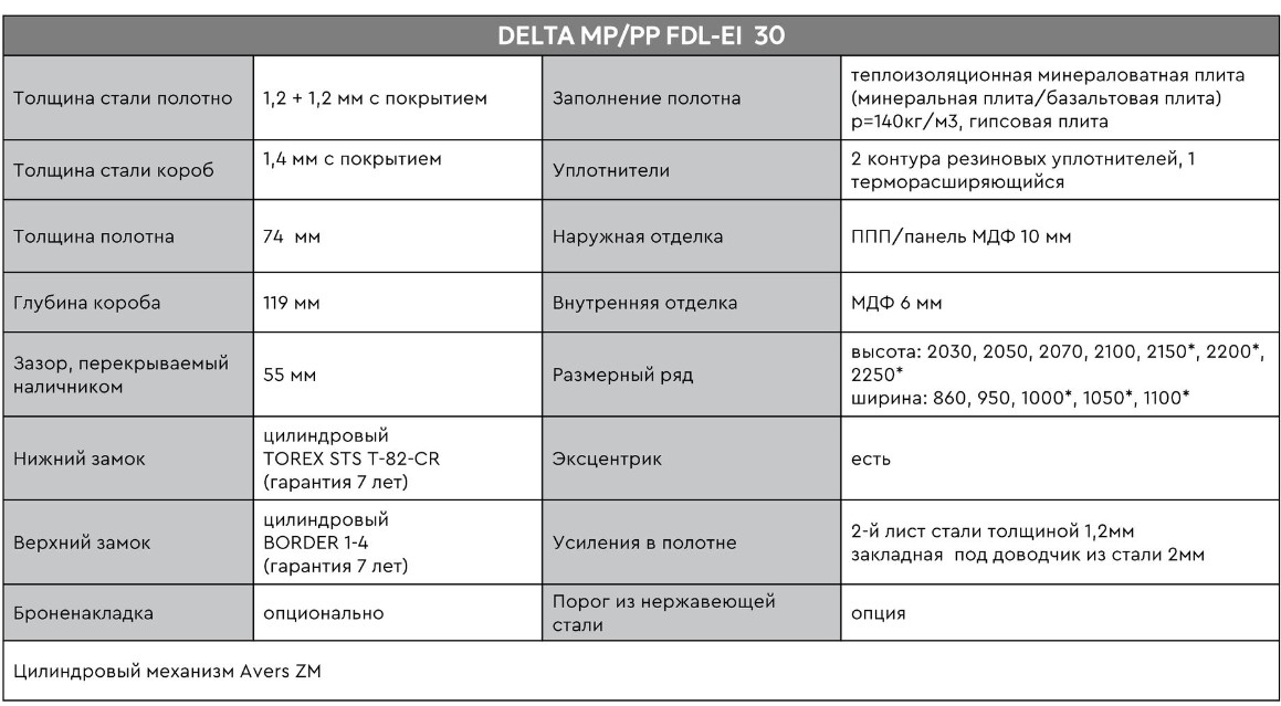 DELTA FDL-EI (Противопожарные двери )